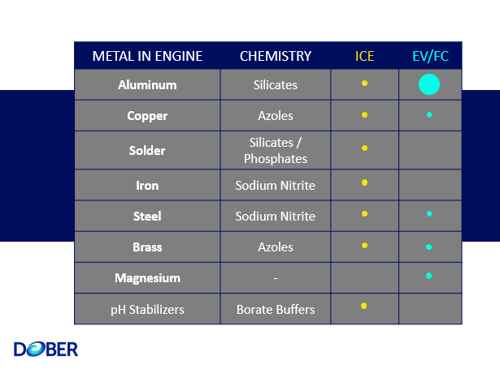 Fuel Cell Corrosion Prevention