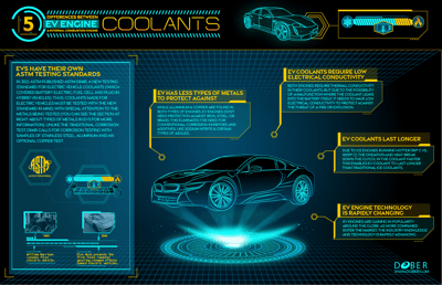 Dober Electric Vehicle Coolant Infographic