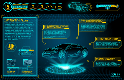 2024 EV Coolants Infographic v2.1