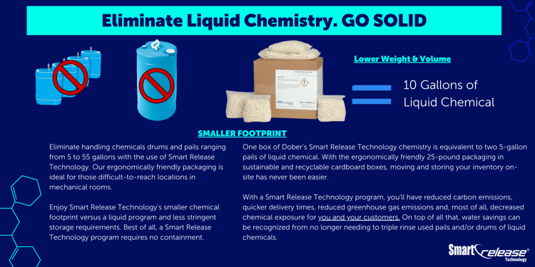 Eliminate_Liquid_Chemistry_Go_Solid