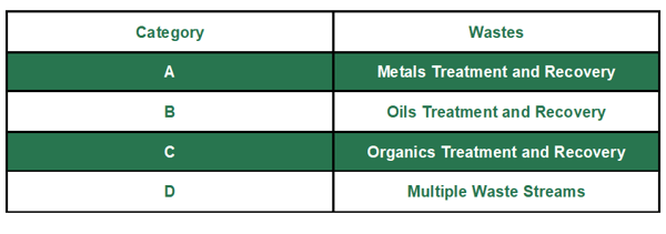 ABCs of CWT (2)