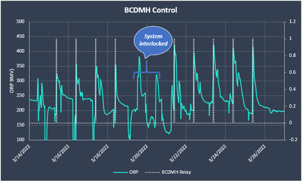 BCDMH_Control BCDMH_Control