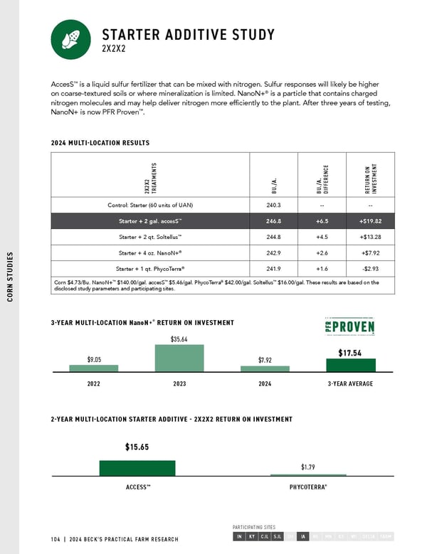Becks-Farm-Research-1