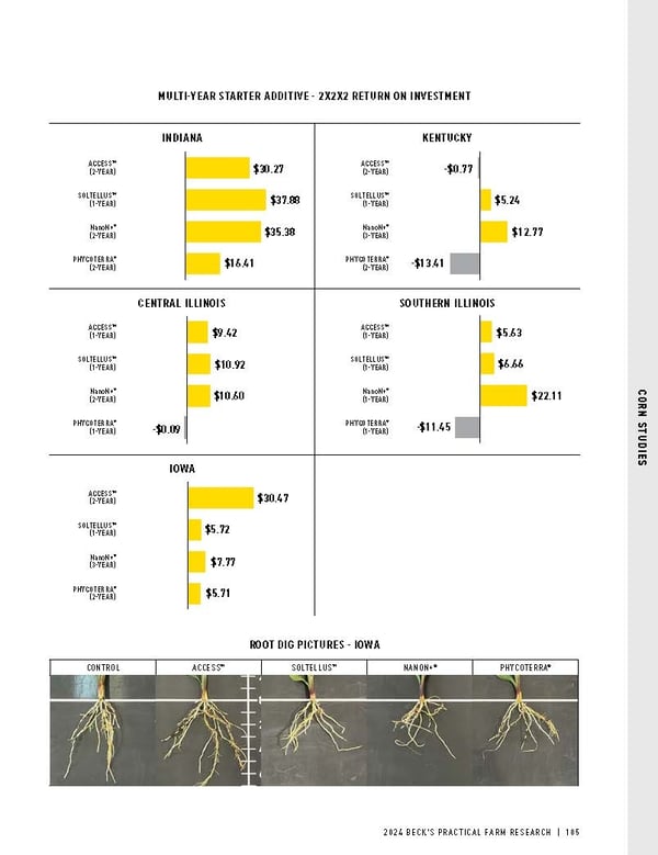 Becks-Farm-Research-2