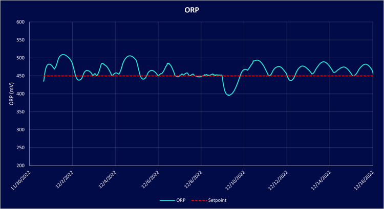 Case-Study_ORP