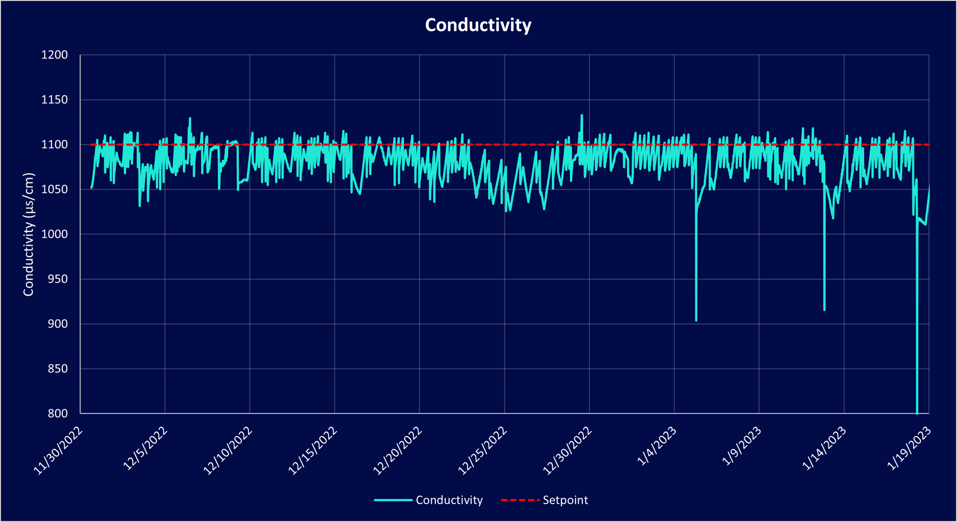 Achieving Precise Chemical Feed, Reduced Fouling in Cooling Towers