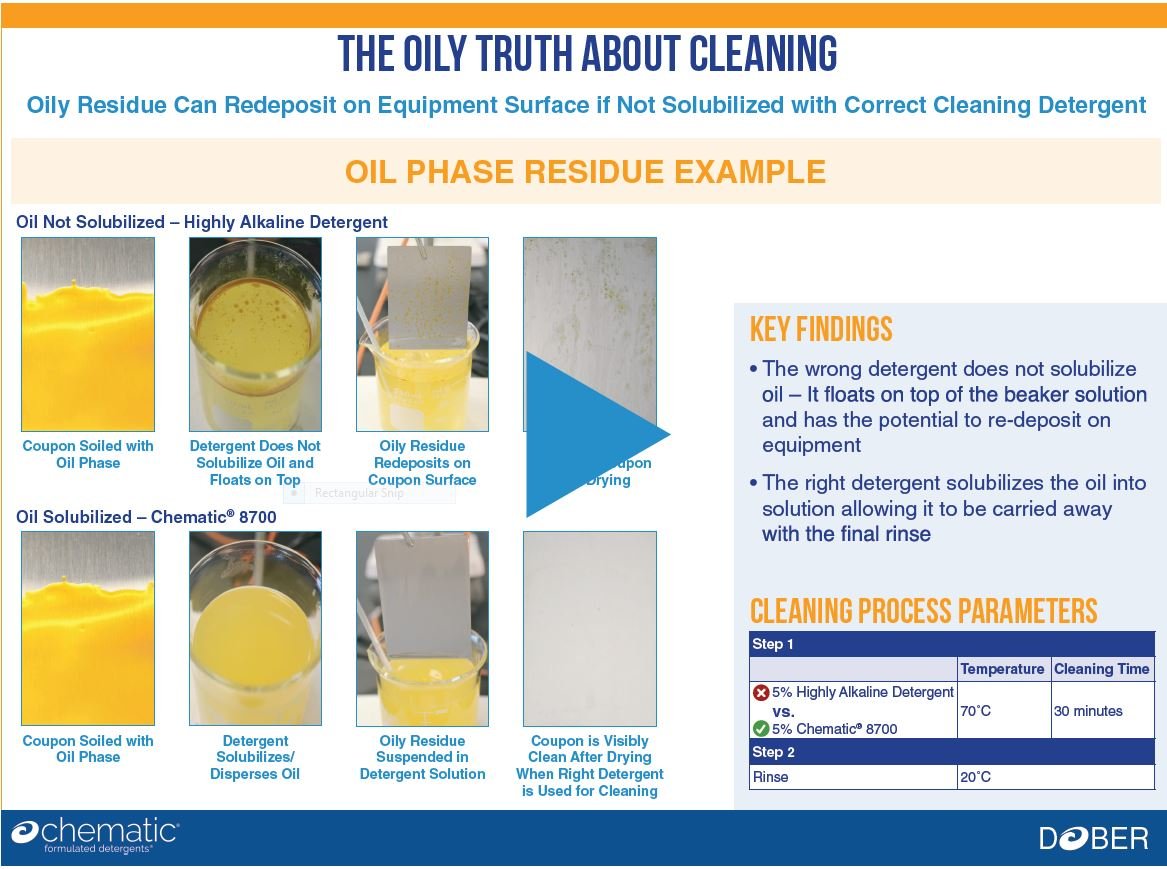 Oil cleaning with Chematic