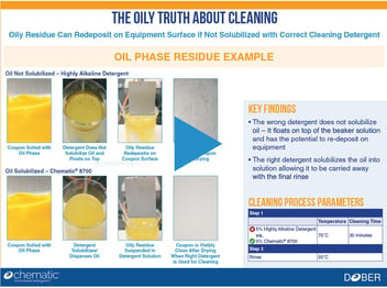 Oil cleaning with Chematic