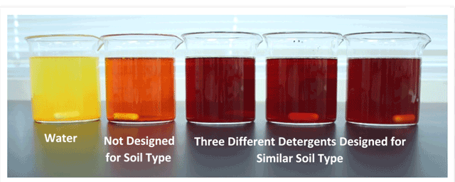 Cleaning agents and different soil types
