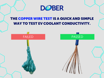 Copper Wire Test article graphic