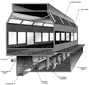 Downdraft Spray Booth