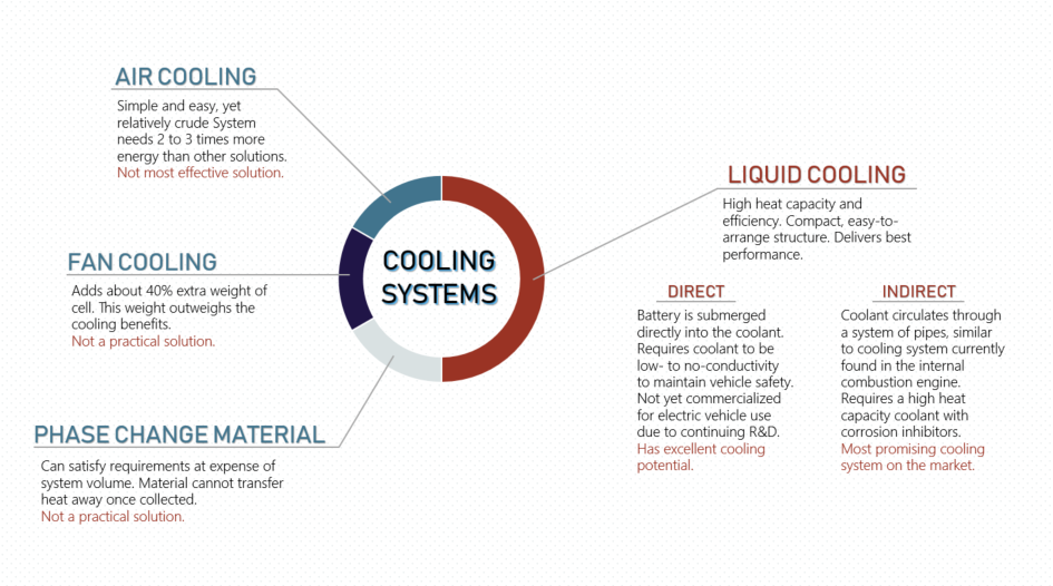 Electric Vehicle Coolant and Cooling Systems