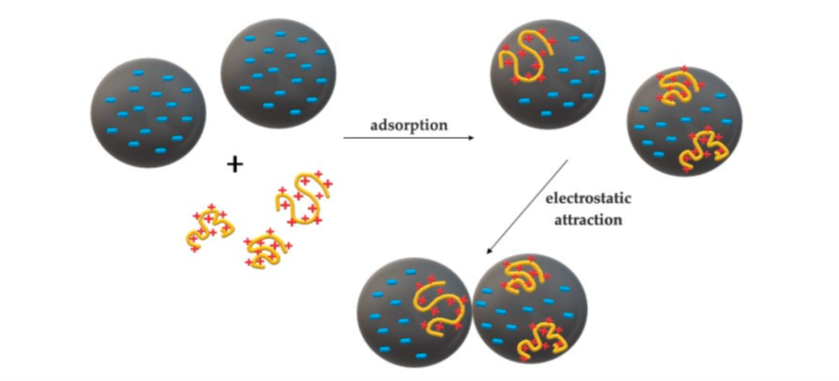 Electrostatic_Patch_Model