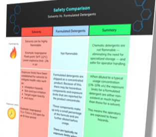 formulated detergents versus solvents infographic