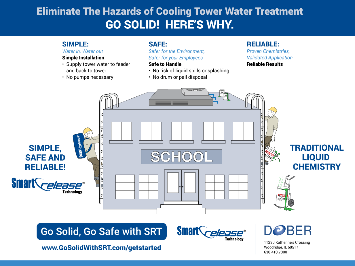 ELIMINATE CHEMICAL HAZARDS FOR SCHOOLS WHEN YOU ADMINISTER COOLING