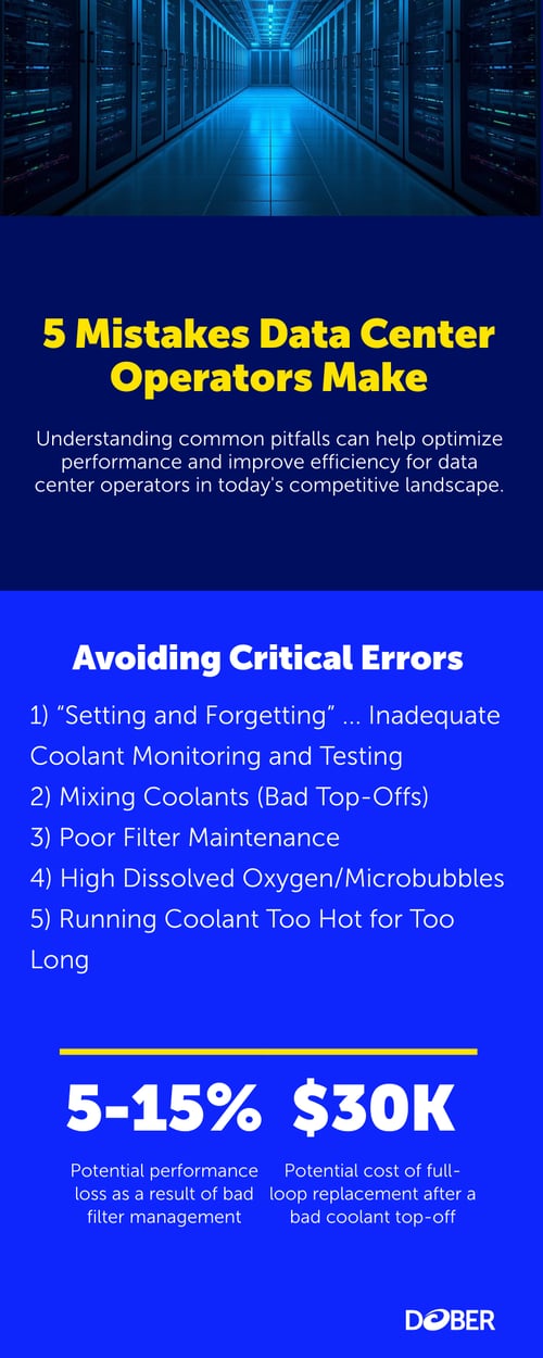 Infographic - The 5 Biggest Mistakes Data Center Operators Make