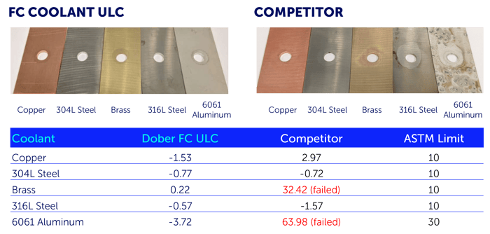 PFD-FC-Coolant-D1384-Comparison