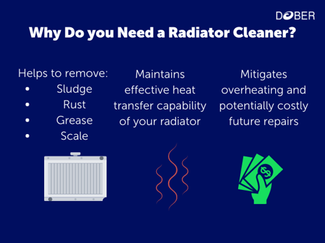 Radiator Cleaner To Boost Performance of Your System