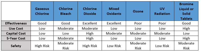 Cooling Tower Oxidizing Biocides