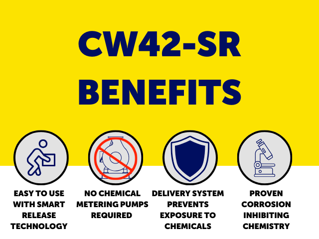 Graphic explaining the benefits of the CW42-SR yellow metal corrosion inhibitor supplement