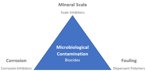 Cooling Tower Biocides Prevent Microbiological Contamination