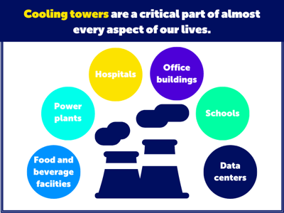 graphic showing types of sites at which cooling towers are used