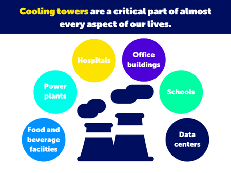 SRT-Cooling-Tower-Uses