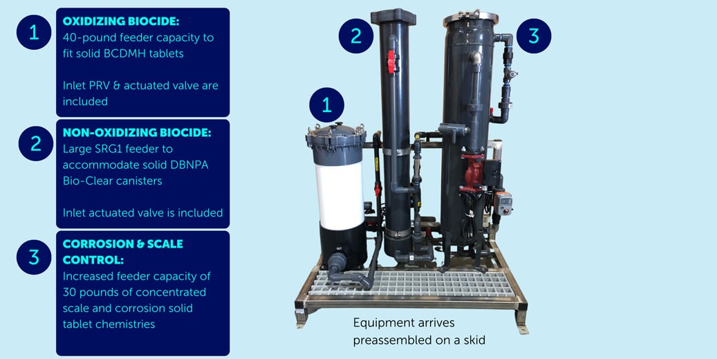 Smart Release Technology Cooling Tower Biocides