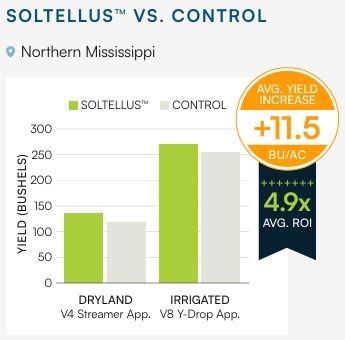 Soltellus-Corn-Trials-2