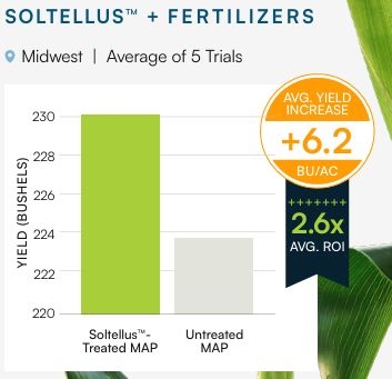 Soltellus-Corn-Trials-3