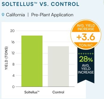 Soltellus-Silage-Trials