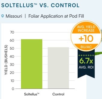 Soltellus-Soybean-Trials