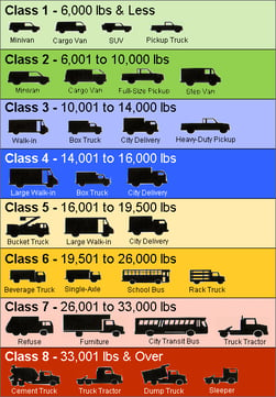 Vehicle-Classifications-DOE