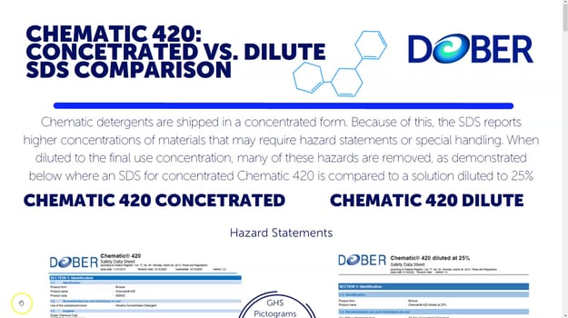 Chematic 420 Conncentrated vs. Dilute SDS Comparison-thumb