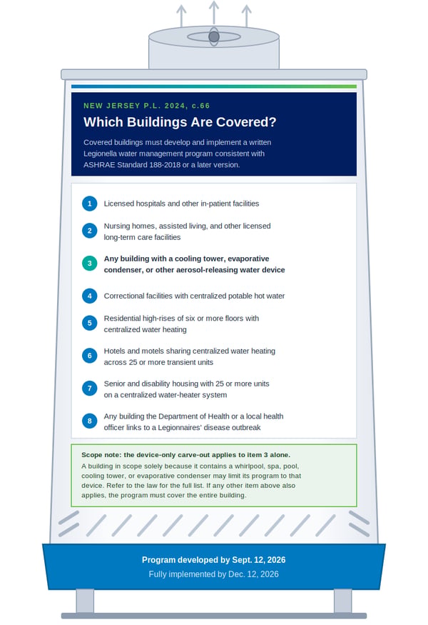 nj-legionella-covered-buildings-tower