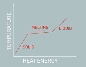 EV battery cooling phase change