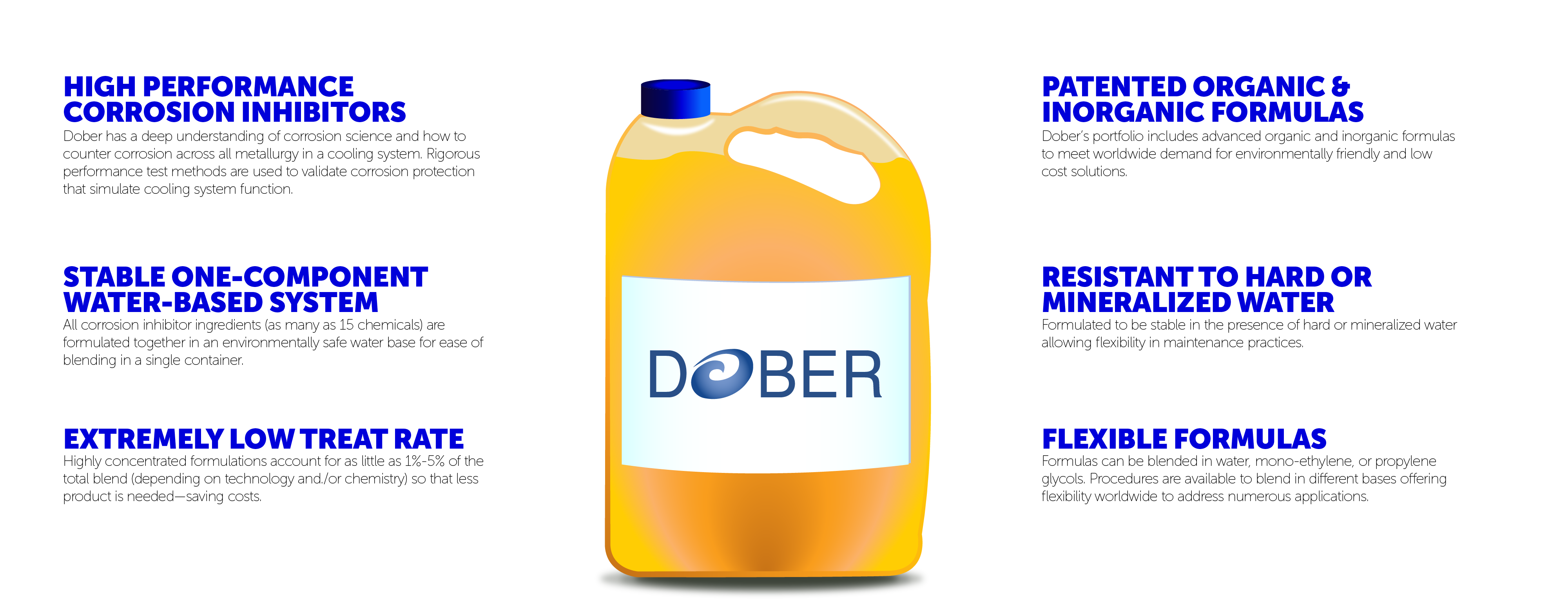 Dober coolant additives attributes