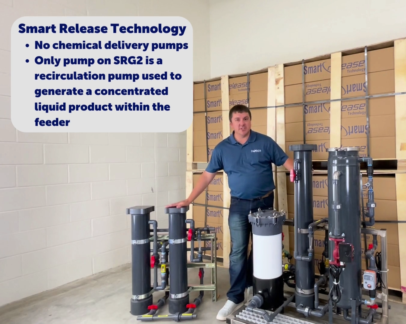 Smart Release Technology skids