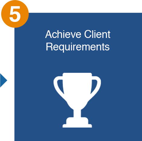 Achieve Requirements