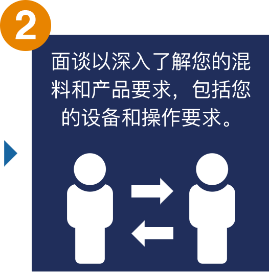 我们的流程