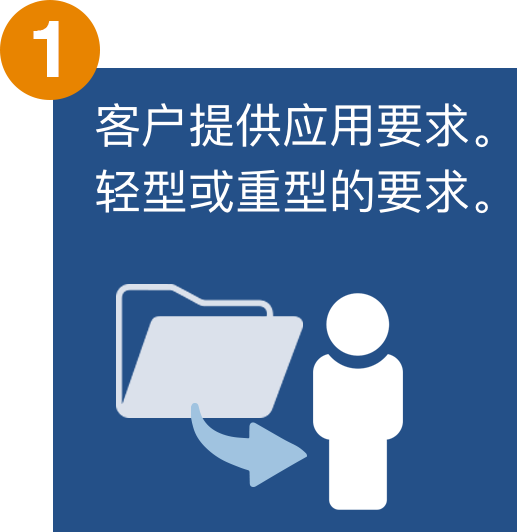 我们的流程