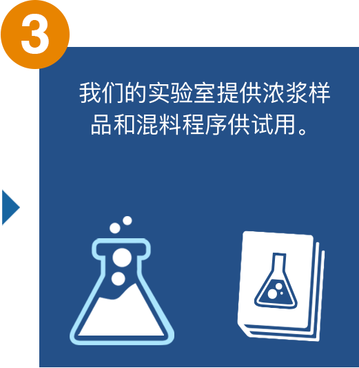我们的流程