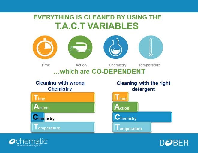 safe cleaning detergents